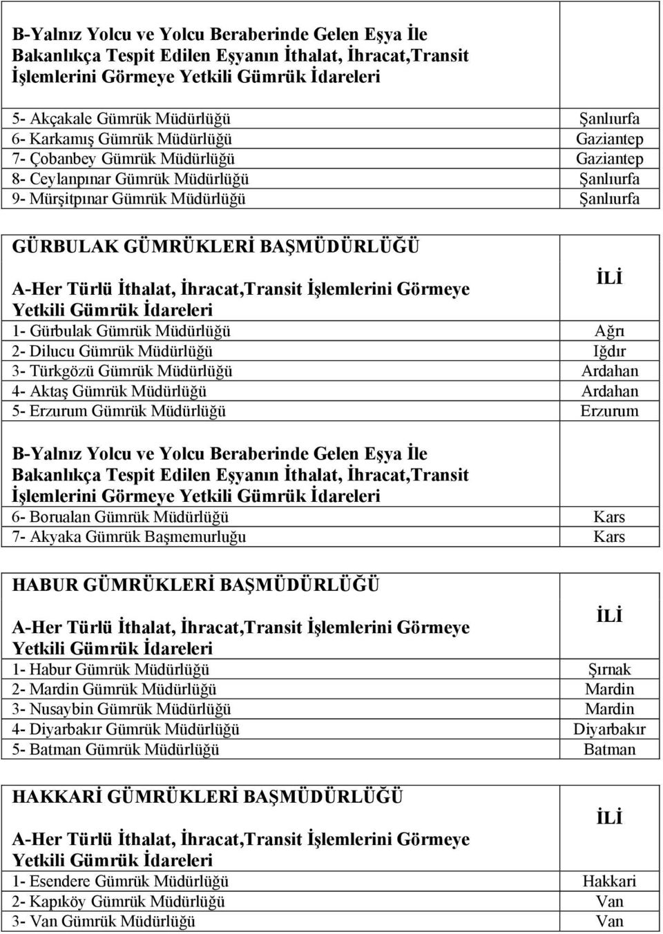 5- Erzurum Gümrük Müdürlüğü Erzurum İşlemlerini Görmeye 6- Borualan Gümrük Müdürlüğü Kars 7- Akyaka Gümrük Başmemurluğu Kars HABUR GÜMRÜKLERİ BAŞMÜDÜRLÜĞÜ 1- Habur Gümrük Müdürlüğü Şırnak 2- Mardin