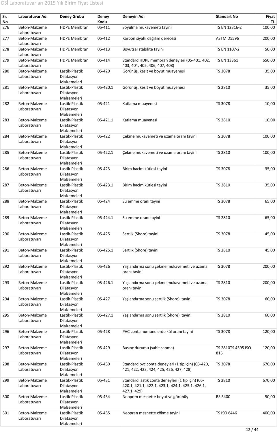 membran deneyleri (05-401, 402, TS EN 13361 650,00 403, 404, 405, 406, 407, 408) 280 Beton-Malzeme 05-420 Görünüş, kesit ve boyut muayenesi TS 3078 35,00 281 Beton-Malzeme 282 Beton-Malzeme 283