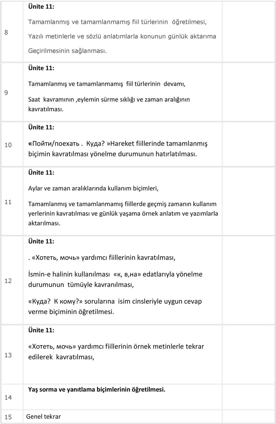 »Hareket fiillerinde tamamlanmış biçimin kavratılması yönelme durumunun hatırlatılması.