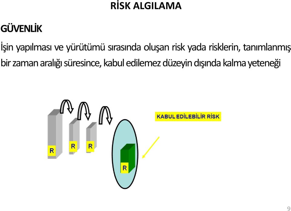 risklerin, tanımlanmış bir zaman aralığı