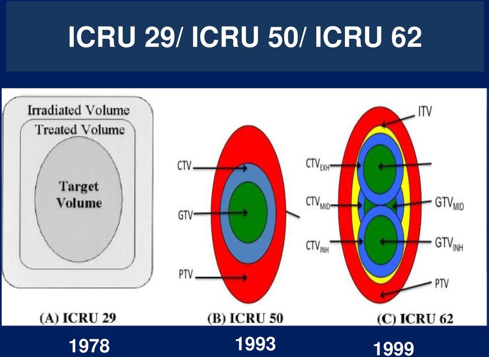 ICRU 62