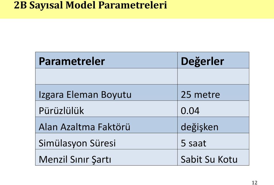 Pürüzlülük 0.