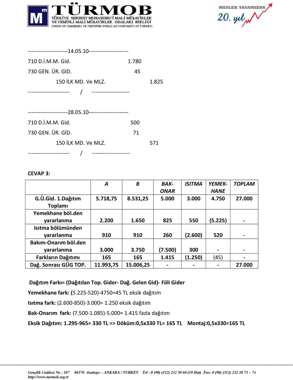 000 Toplamı Yemekhane böl.den yararlanma 2.200 1.650 825 550 (5.225) - Isıtma bölümünden yararlanma 910 910 260 (2.600) 520 - Bakım-Onarım böl.den yararlanma 3.000 3.750 (7.