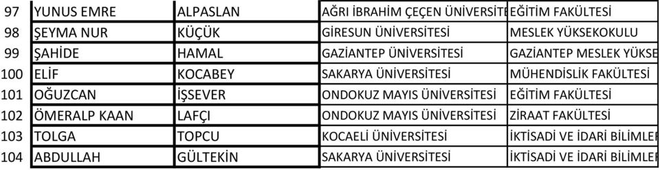 OĞUZCAN İŞSEVER ONDOKUZ MAYIS ÜNİVERSİTESİ EĞİTİM FAKÜLTESİ 102 ÖMERALP KAAN LAFÇI ONDOKUZ MAYIS ÜNİVERSİTESİ ZİRAAT FAKÜLTESİ 103