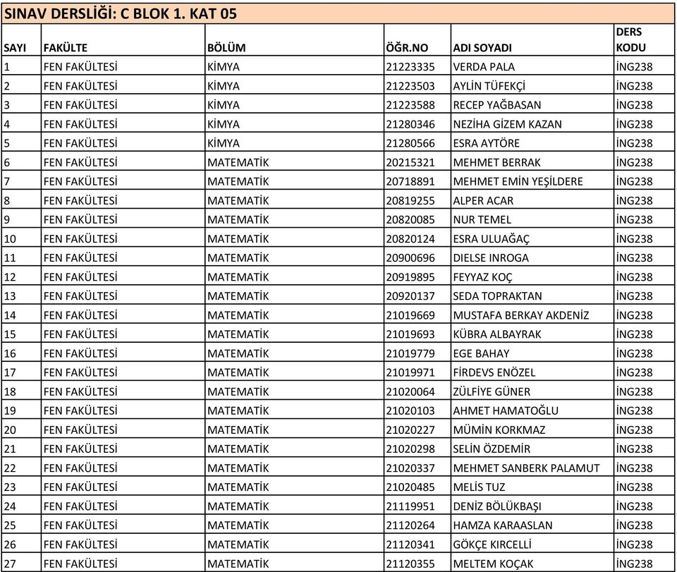 GİZEM KAZAN İNG238 5 FEN FAKÜLTESİ KİMYA 21280566 ESRA AYTÖRE İNG238 6 FEN FAKÜLTESİ MATEMATİK 20215321 MEHMET BERRAK İNG238 7 FEN FAKÜLTESİ MATEMATİK 20718891 MEHMET EMİN YEŞİLDERE İNG238 8 FEN