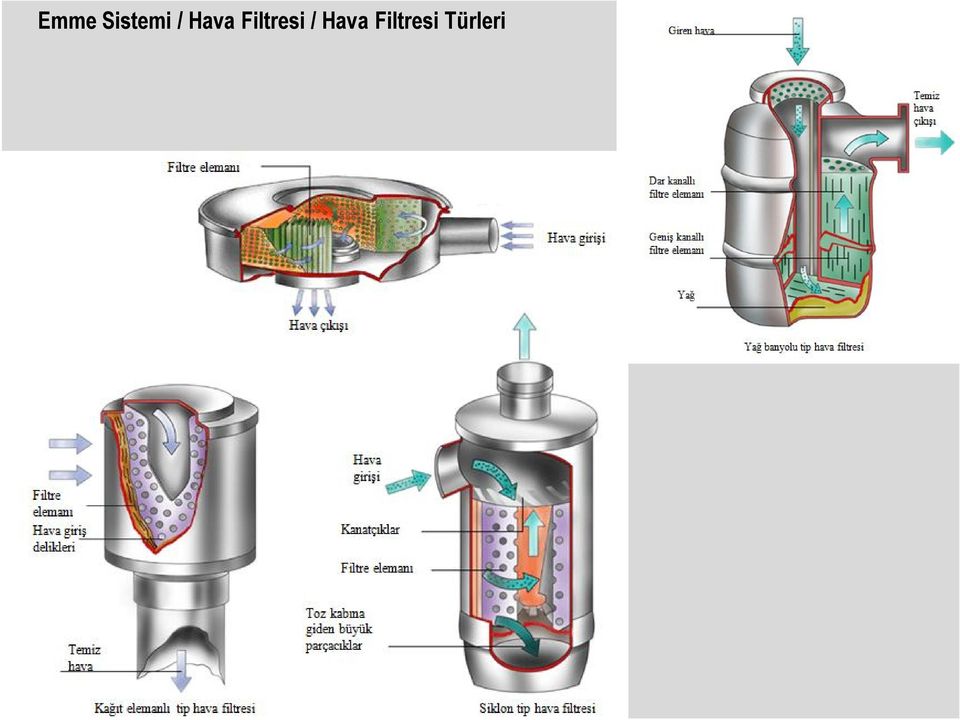 Filtresi 