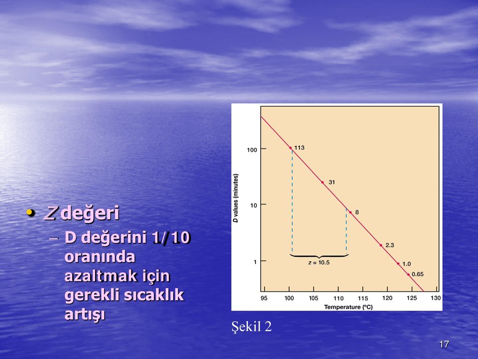 azaltmak için