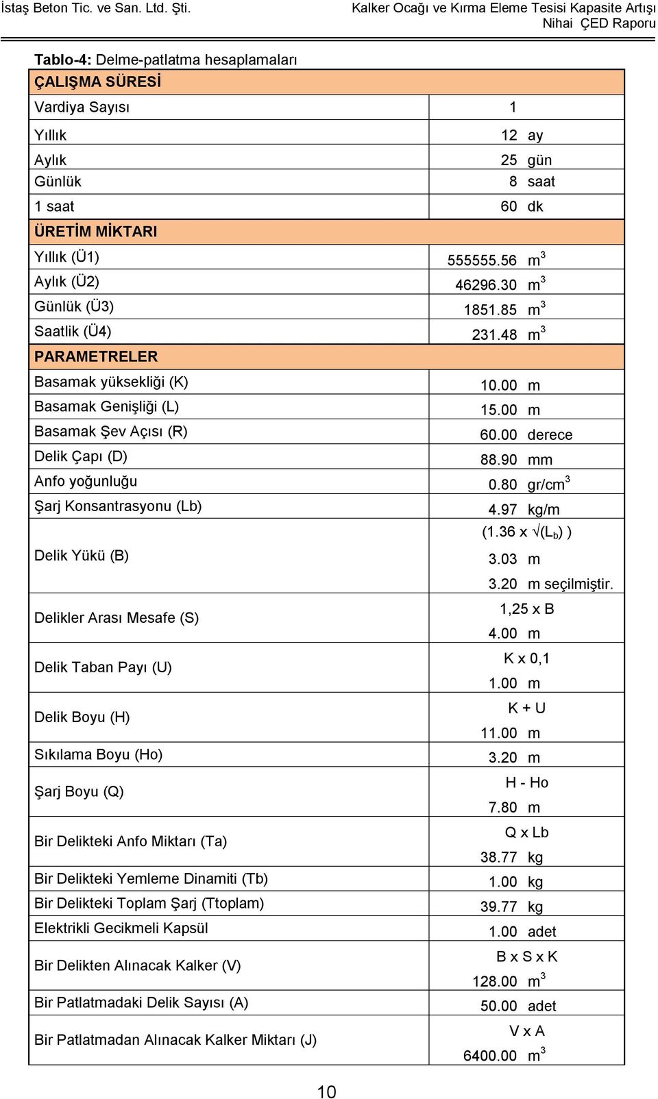 90 mm Anfo yoğunluğu 0.80 gr/cm 3 Şarj Konsantrasyonu (Lb) Delik Yükü (B) 4.97 kg/m (1.36 x (L b ) ) 3.03 m 3.20 m seçilmiştir.