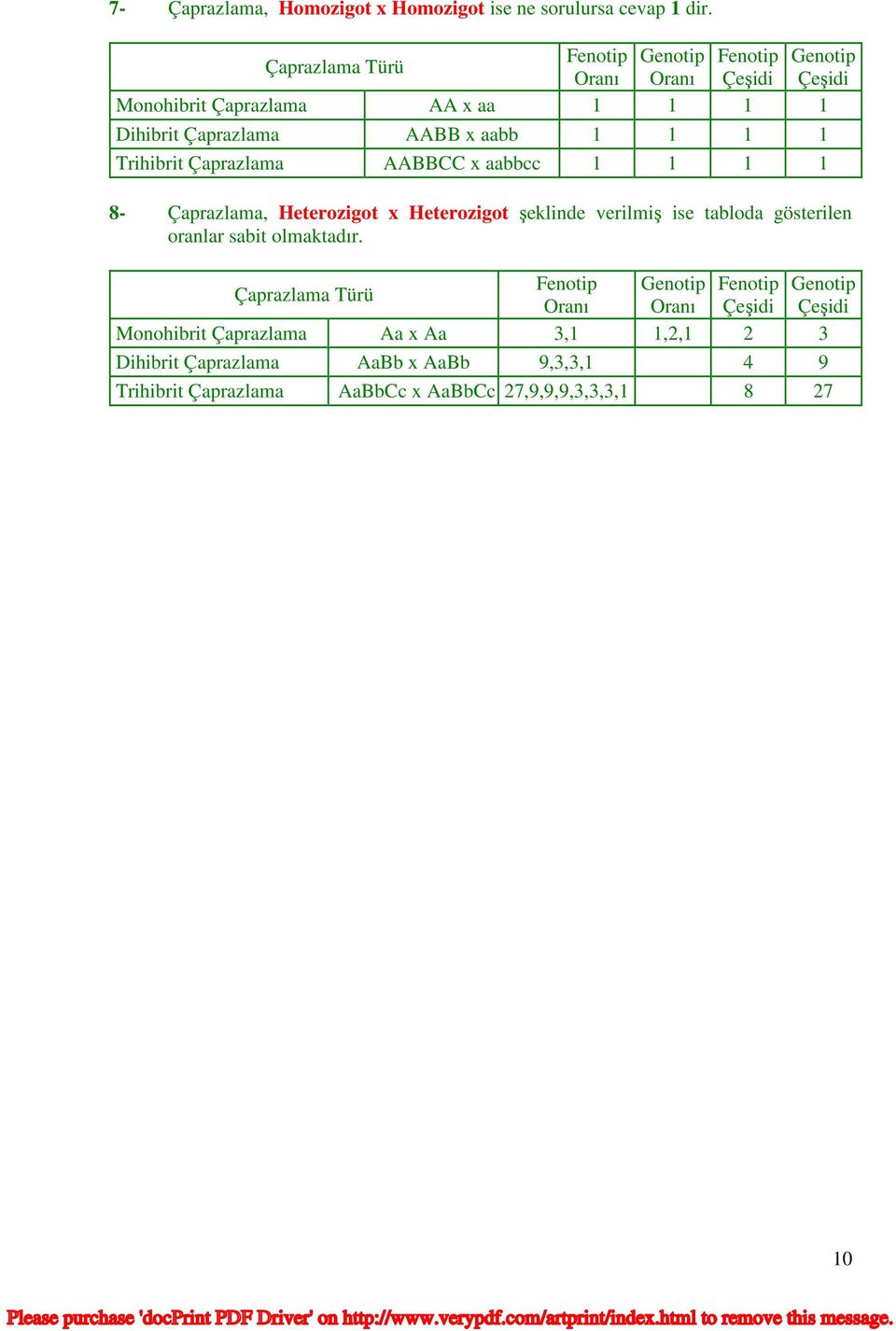 1 1 Trihibrit Çaprazlama AABBCC x aabbcc 1 1 1 1 8- Çaprazlama, Heterozigot x Heterozigot şeklinde verilmiş ise tabloda gösterilen oranlar sabit