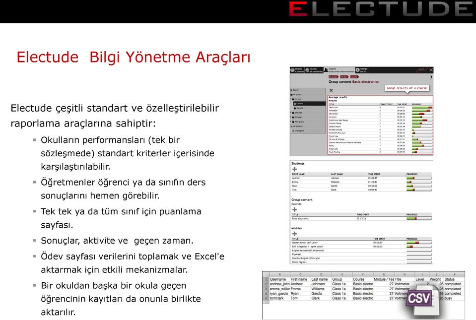 Öğretmenler öğrenci ya da sınıfın ders sonuçlarını hemen görebilir. Tek tek ya da tüm sınıf için puanlama sayfası.