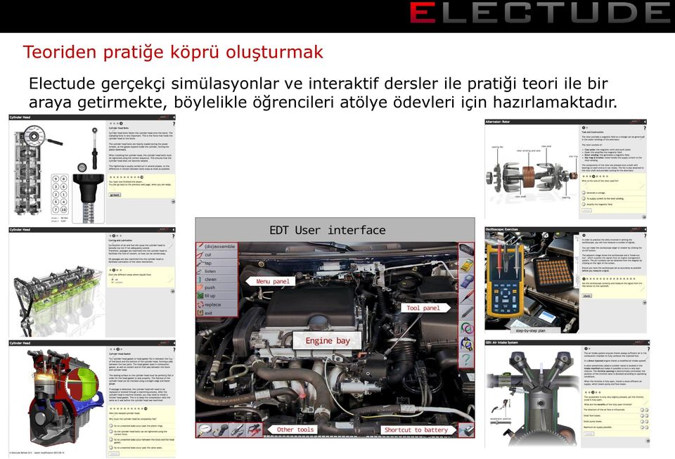 ile pratiği teori ile bir araya getirmekte,