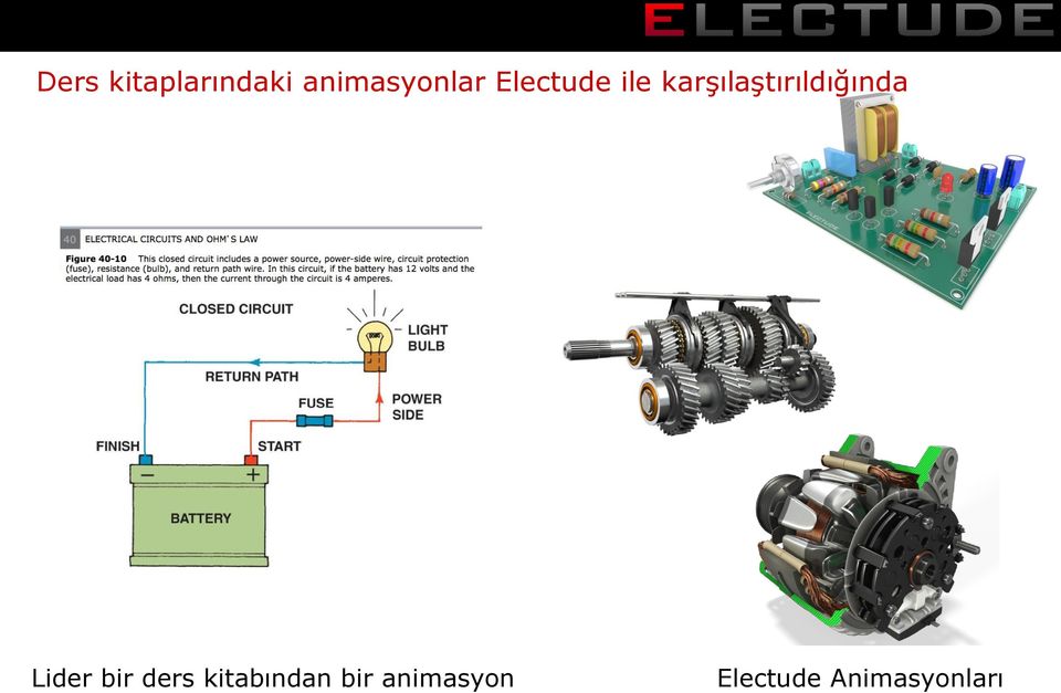 karşılaştırıldığında Lider bir