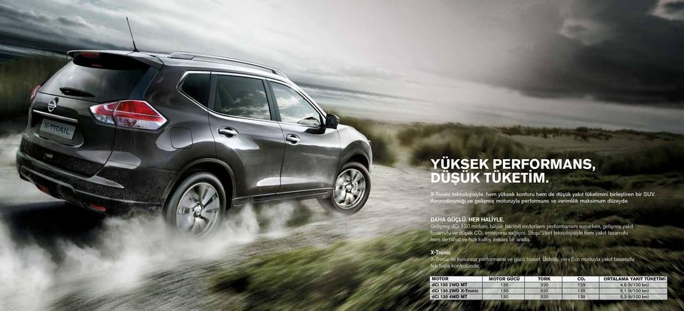 Gelişmiş dci 130 motoru, büyük hacimli motorların performansını sunarken, gelişmiş yakıt tasarrufu ve düşük CO 2 emisyonu sağlıyor.