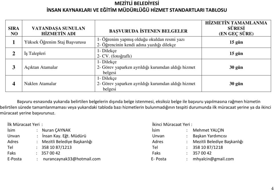 (fotoğraflı) 2- Görev yaparken ayrıldığı kurumdan aldığı hizmet belgesi 2- Görev yaparken ayrıldığı kurumdan aldığı hizmet belgesi HİZMETİN TAMAMLANMA SÜRESİ 15 gün 15 gün 30 gün 30 gün Başvuru