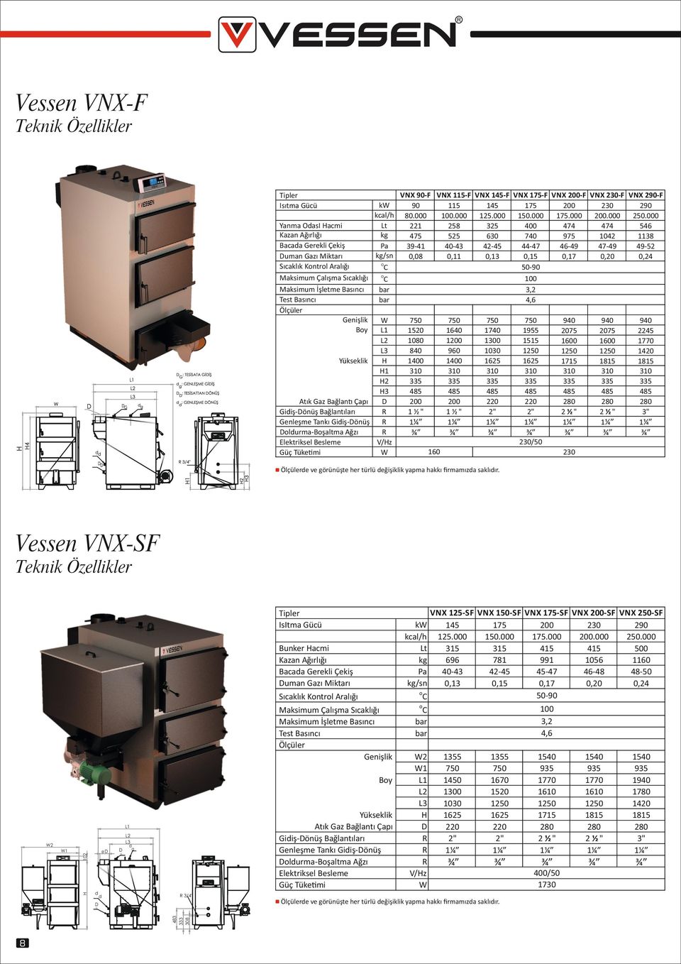 VNX 175-F VNX 200-F VNX 230-F VNX 290-F 90 115 145 175 200 230 290 80.000.000 125.000 150.000 175.000 200.000 250.