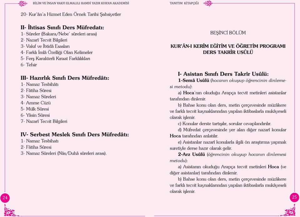 4- Amme Cüzü 5- Mülk Sûresi 6- Yâsin Sûresi 7- Nazarî Tecvit Bilgileri IV- Serbest Meslek Sınıfı Ders Müfre dâtı: 1- Namaz Tesbihatı 2- Fâtiha Sûresi 3- Namaz Sûreleri (Nâs/Duhâ sûreleri arası).