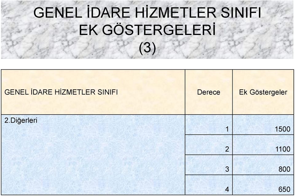 HİZMETLER SINIFI Derece Ek