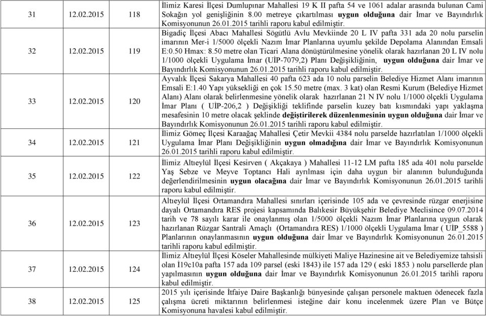 2015 tarihli raporu kabul Bigadiç İlçesi Abacı Mahallesi Sögütlü Avlu Mevkiinde 20 L IV pafta 331 ada 20 nolu parselin imarının Mer-i 1/5000 ölçekli Nazım İmar Planlarına uyumlu şekilde Depolama