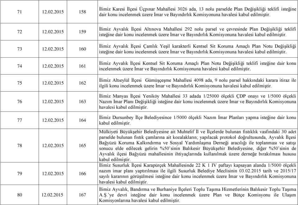 292 nolu parsel ve çevresinde Plan Değişikliği teklifi isteğine dair konu incelenmek üzere İmar ve Bayındırlık Komisyonuna havalesi kabul İlimiz Ayvalık İlçesi Çamlık Yeşil karakterli Kentsel Sit