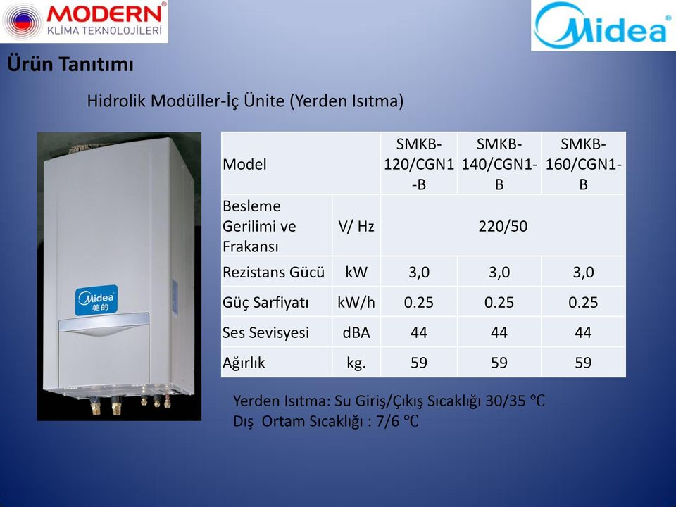 Gücü kw 3,0 3,0 3,0 Güç Sarfiyatı kw/h 0.25 0.