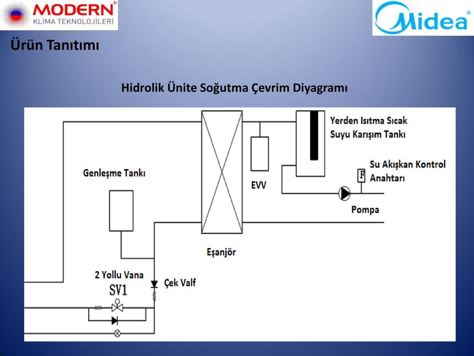 Ünite Soğutma