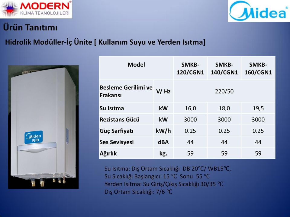 3000 Güç Sarfiyatı kw/h 0.25 0.25 0.25 Ses Sevisyesi dba 44 44 44 Ağırlık kg.