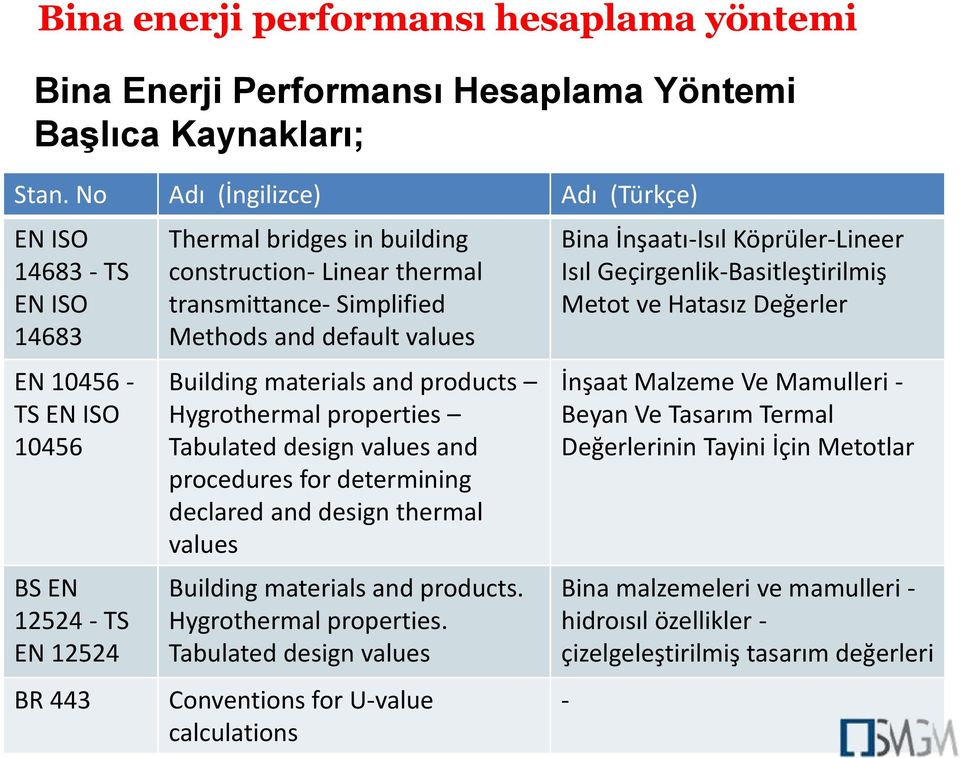 Simplified Methods and default values Building materials and products Hygrothermal properties Tabulated design values and procedures for determining declared and design thermal values Building