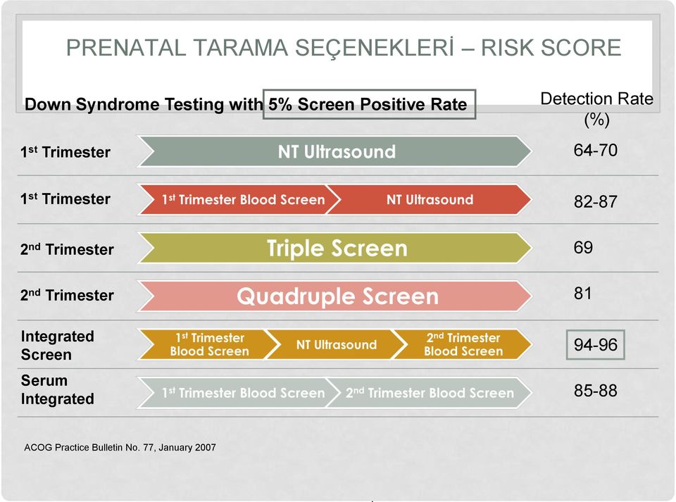 Trimester 2 nd Trimester 2 nd Trimester Integrated Screen Serum