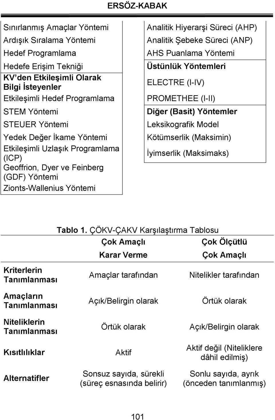 Yöntemi Üstünlük Yöntemleri ELECTRE (I-IV) PROMETHEE (I-II) Diğer (Basit) Yöntemler Leksikografik Model Kötümserlik (Maksimin) İyimserlik (Maksimaks) Kriterlerin Tanımlanması Tablo 1.