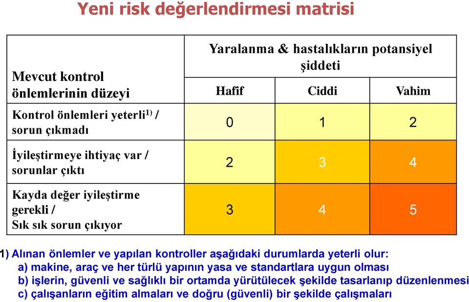 Alınan önlemler ve yapılan kontroller aşağıdaki durumlarda yeterli olur: a) makine, araç ve her türlü yapının yasa ve standartlara uygun olması b)