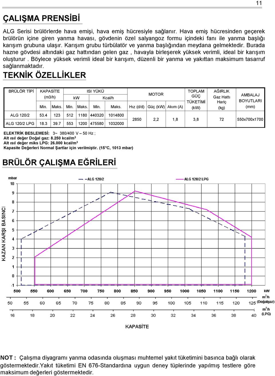 Karışım grubu türbülatör ve yanma başlığından meydana gelmektedir. Burada hazne gövdesi altındaki gaz hattından gelen gaz, havayla birleşerek yüksek verimli, ideal bir karışım oluşturur.