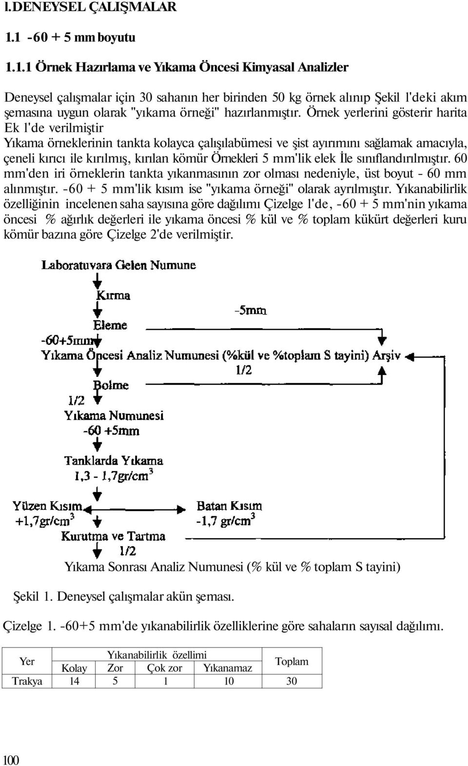 Örnek yerlerini gösterir harita Ek l'de verilmiştir Yıkama örneklerinin tankta kolayca çalışılabümesi ve şist ayırımını sağlamak amacıyla, çeneli kırıcı ile kırılmış, kırılan kömür Örnekleri 5 mm'lik