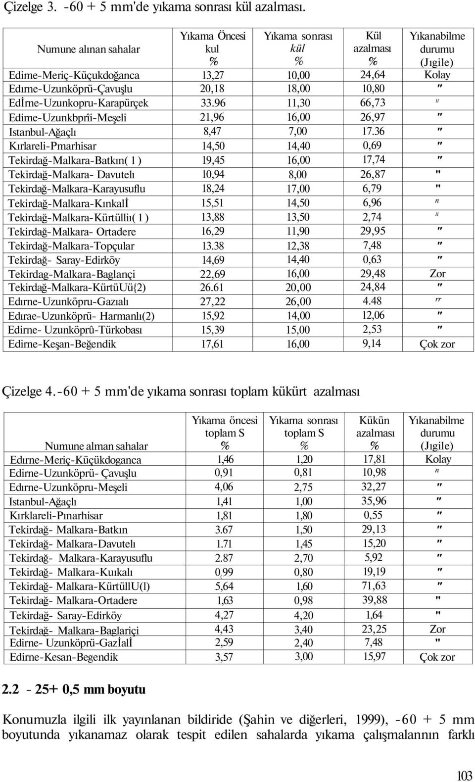 Davutelı TekirdağMalkaraKarayusuflu TekirdağMalkaraKınkalİ TekirdağMalkaraKürtülliı( 1 ) TekirdağMalkara Ortadere TekirdağMalkaraTopçular Tekirdağ SarayEdirköy TekirdagMalkaraBaglançi