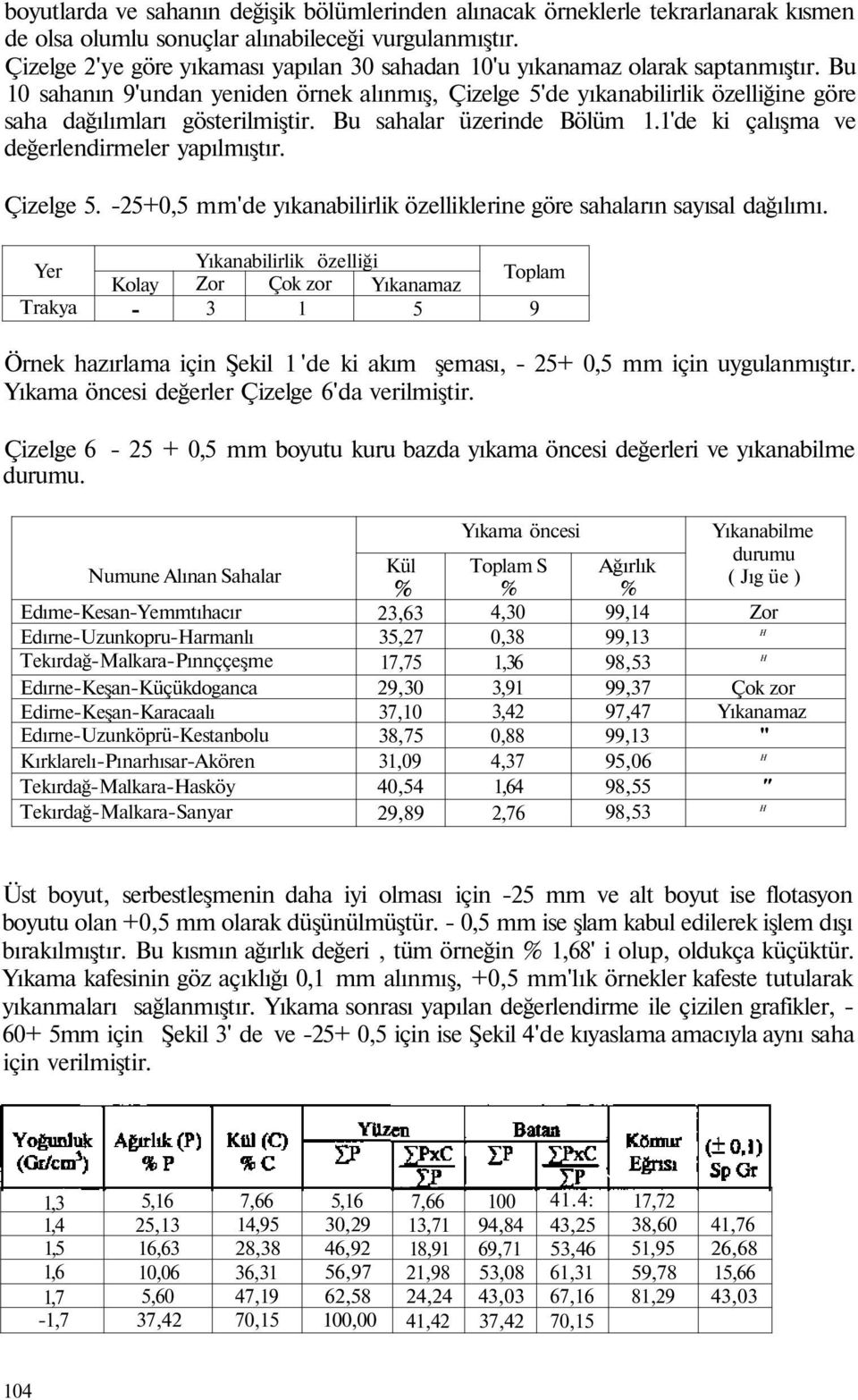 Bu 10 sahanın 9'undan yeniden örnek alınmış, Çizelge 5'de yıkanabilirlik özelliğine göre saha dağılımları gösterilmiştir. Bu sahalar üzerinde Bölüm 1.1'de ki çalışma ve değerlendirmeler yapılmıştır.