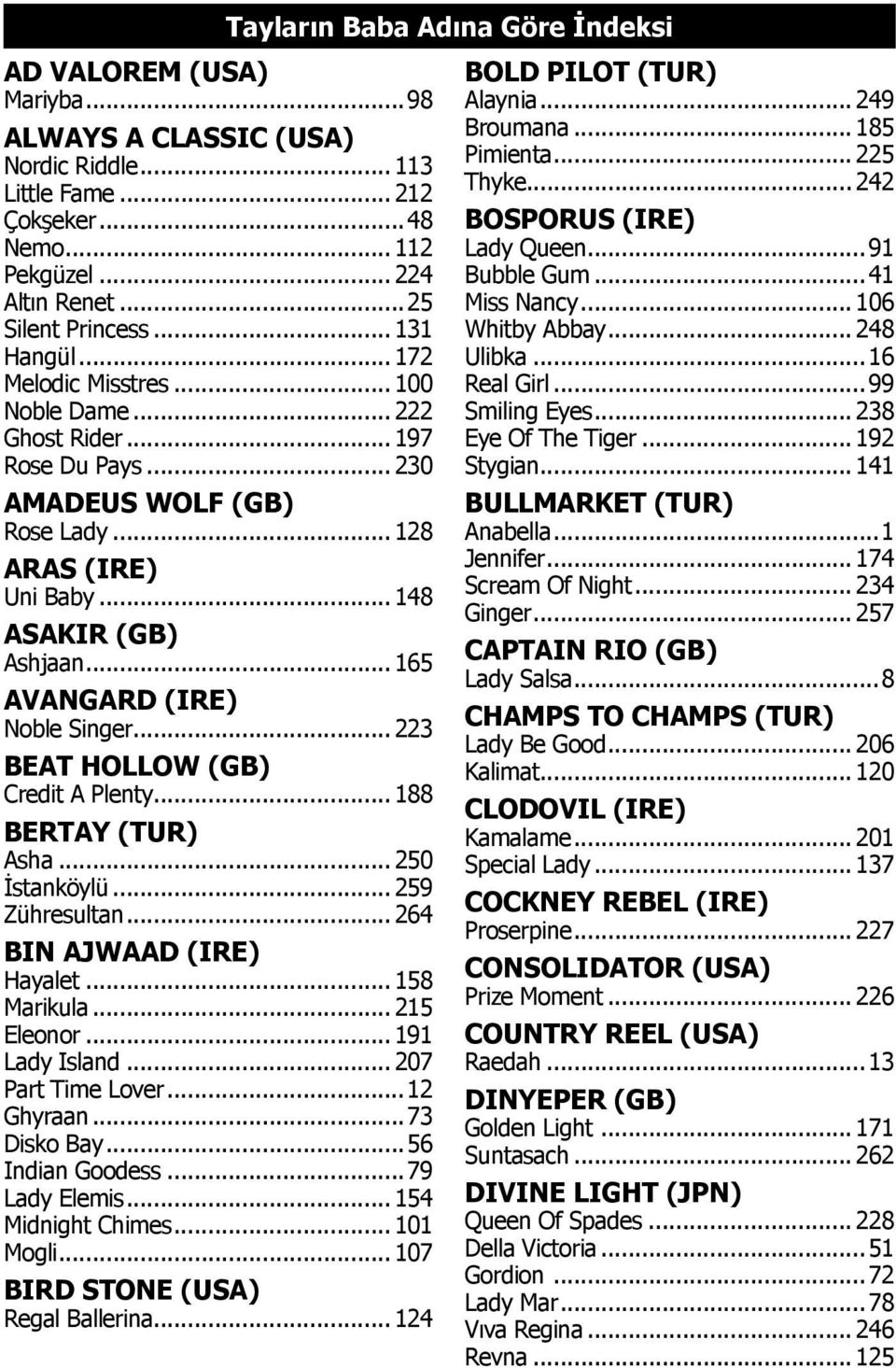 .. 165 AVANGARD (IRE) Noble Singer... 223 BEAT HOLLOW (GB) Credit A Plenty... 188 BERTAY (TUR) Asha... 250 İstanköylü... 259 Zühresultan... 264 BIN AJWAAD (IRE) Hayalet... 158 Marikula... 215 Eleonor.