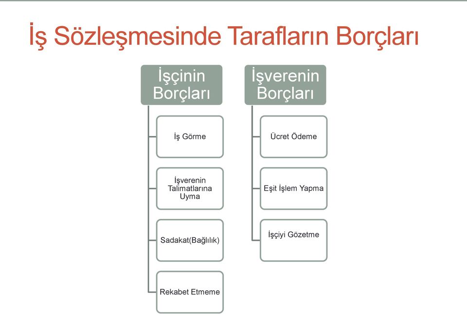 Ödeme İşverenin Talimatlarına Uyma Eşit İşlem