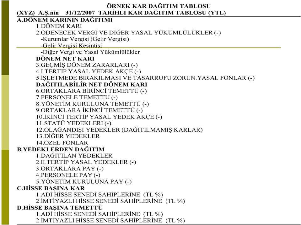 İŞLETMEDE BIRAKILMASI VE TASARRUFU ZORUN.YASAL FONLAR (-) DAĞITILABİLİR NET DÖNEM KARI 6.ORTAKLARA BİRİNCİ TEMETTÜ (-) 7.PERSONELE TEMETTÜ (-) 8.YÖNETİM KURULUNA TEMETTÜ (-) 9.