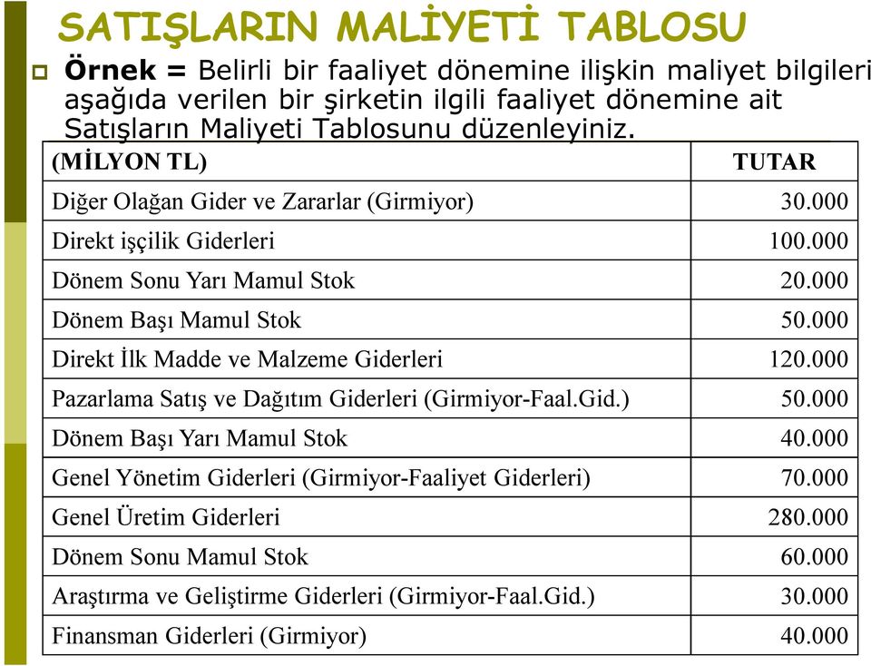 000 Dönem Başı Mamul Stok 50.000 Direkt İlk Madde ve Malzeme Giderleri 120.000 Pazarlama Satış ve Dağıtım Giderleri (Girmiyor-Faal.Gid.) 50.000 Dönem Başı Yarı Mamul Stok 40.