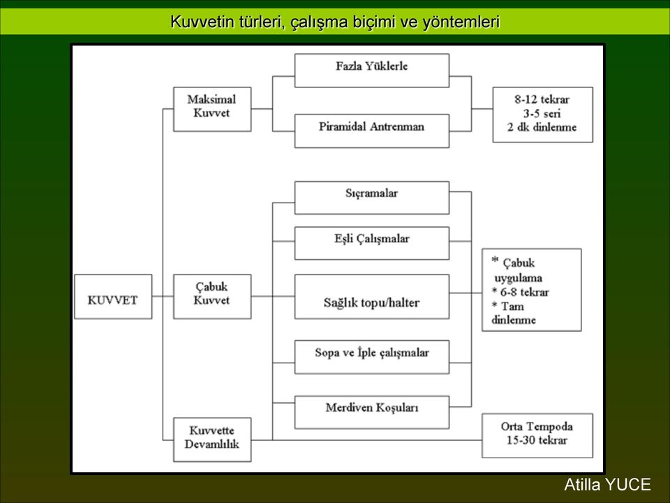 çalışma