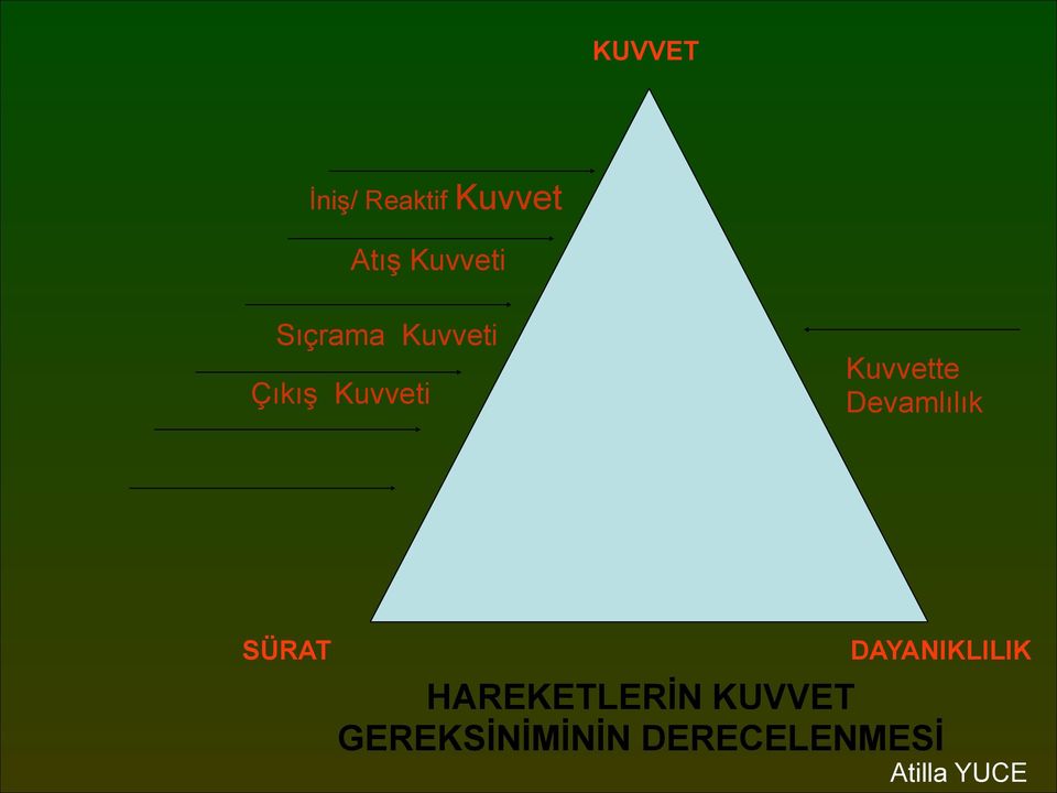 Kuvvette Devamlılık SÜRAT DAYANIKLILIK