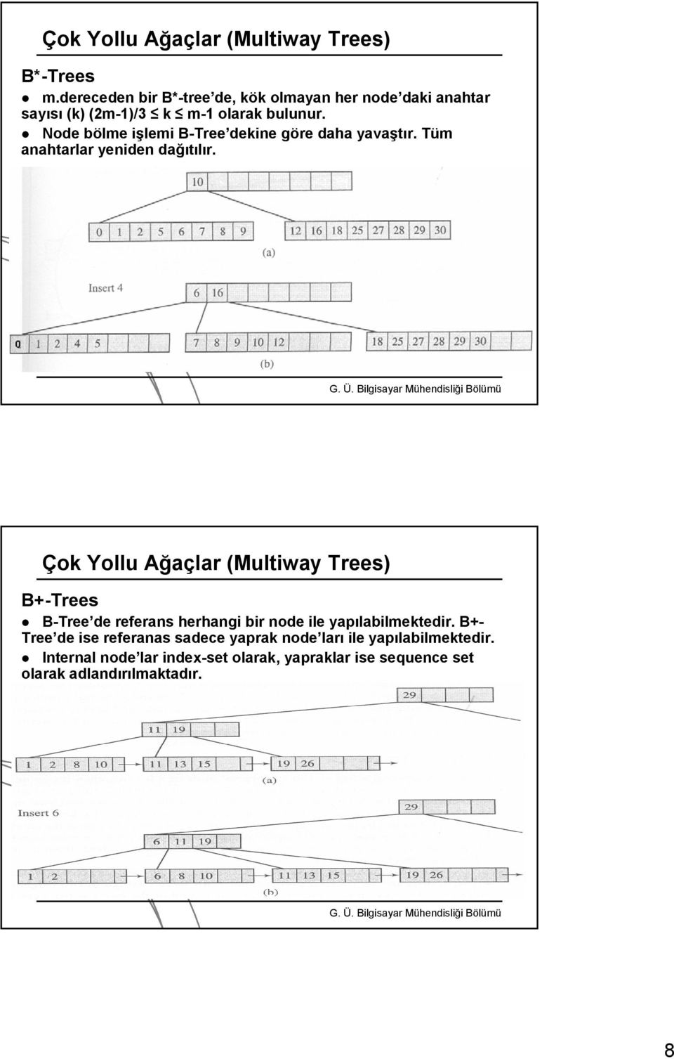 Node bölme işlemi B-Tree dekine göre daha yavaştır. Tüm anahtarlar yeniden dağıtılır.