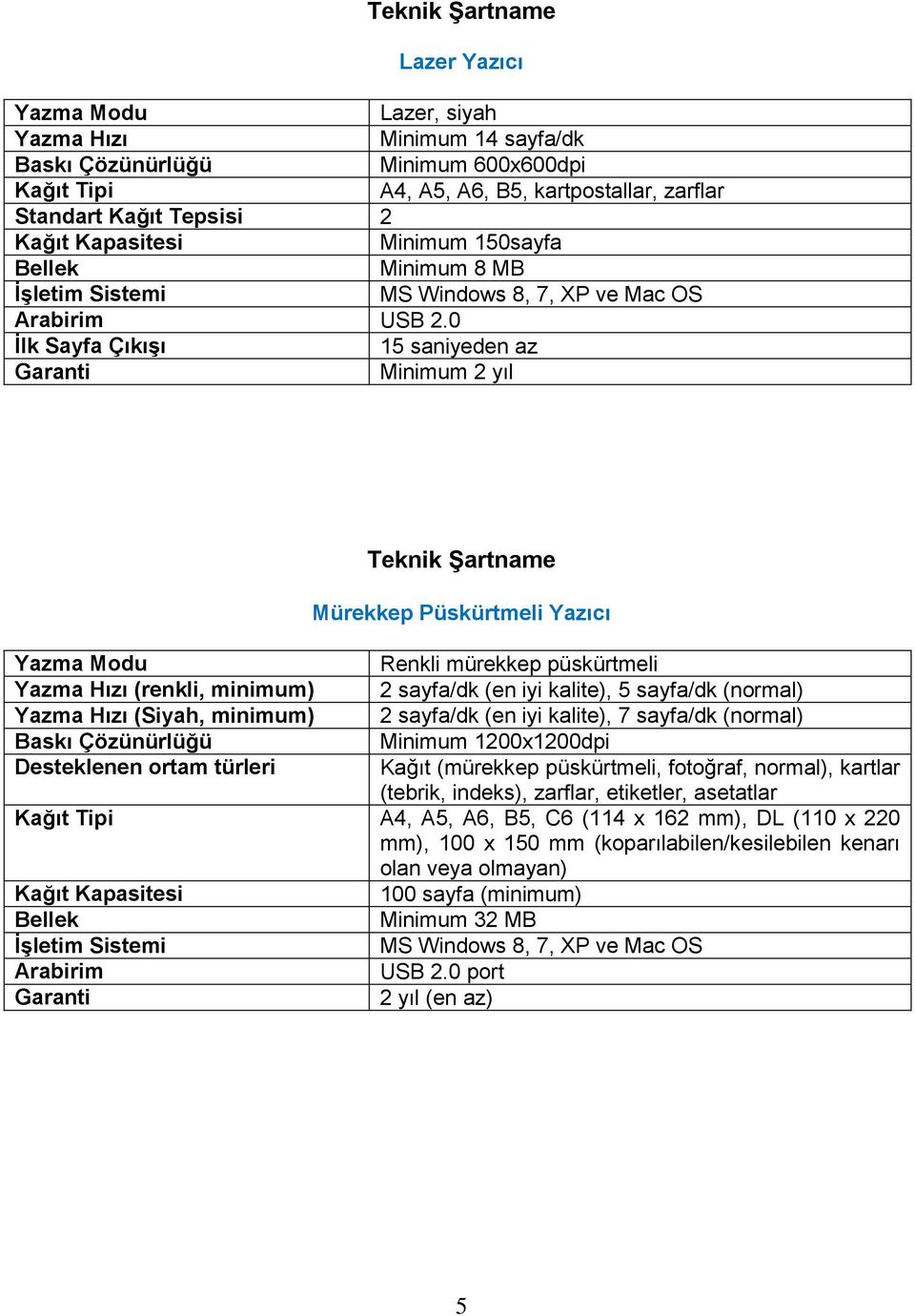 0 İlk Sayfa Çıkışı 15 saniyeden az Garanti Minimum 2 yıl Teknik Şartname Mürekkep Püskürtmeli Yazıcı Yazma Modu Renkli mürekkep püskürtmeli Yazma Hızı (renkli, minimum) 2 sayfa/dk (en iyi kalite), 5