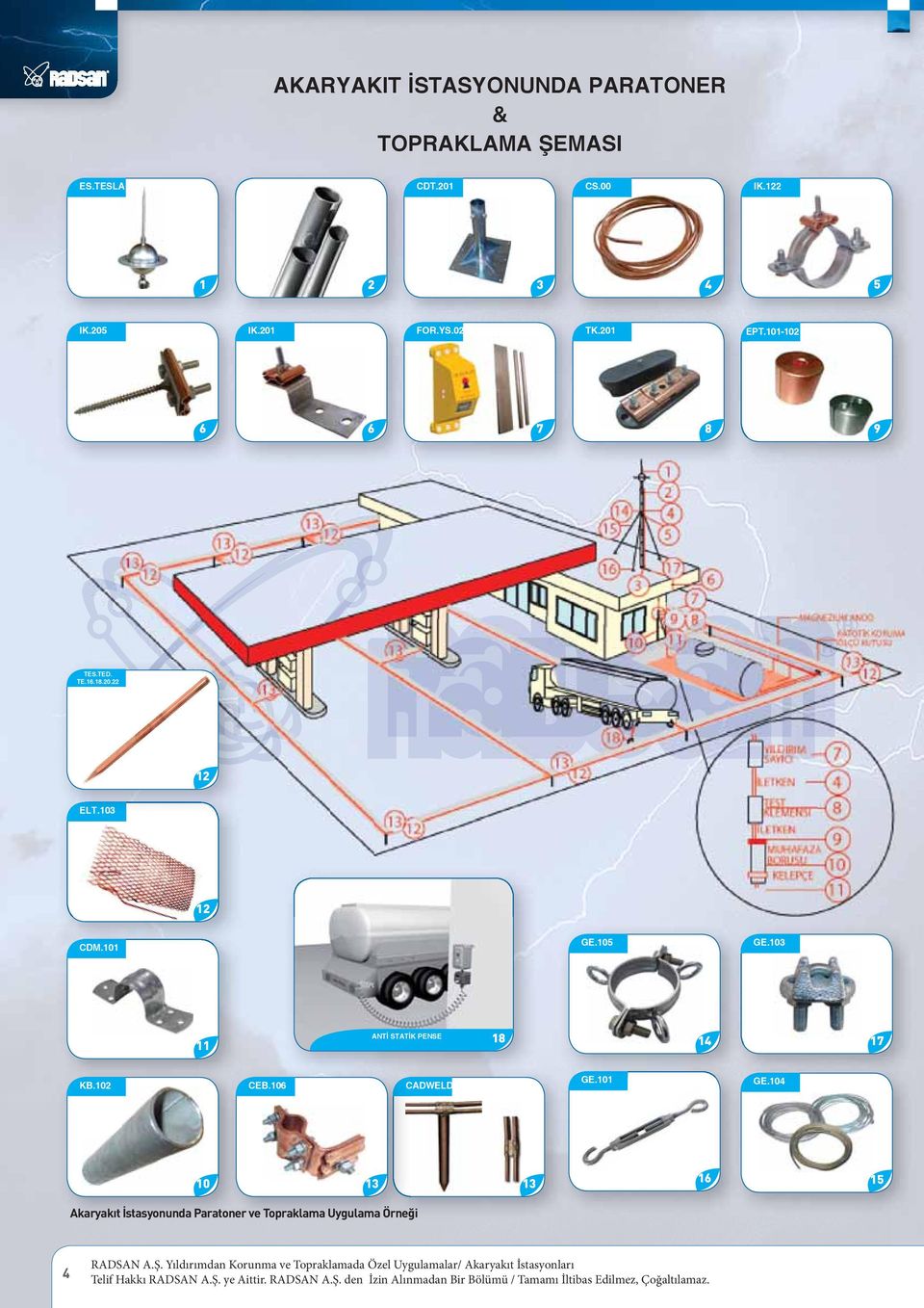 103 12 CDM.101 GE.105 GE.103 11 ANTİ STATİK PENSE 18 14 17 KB.102 CEB.10 CADWELD GE.