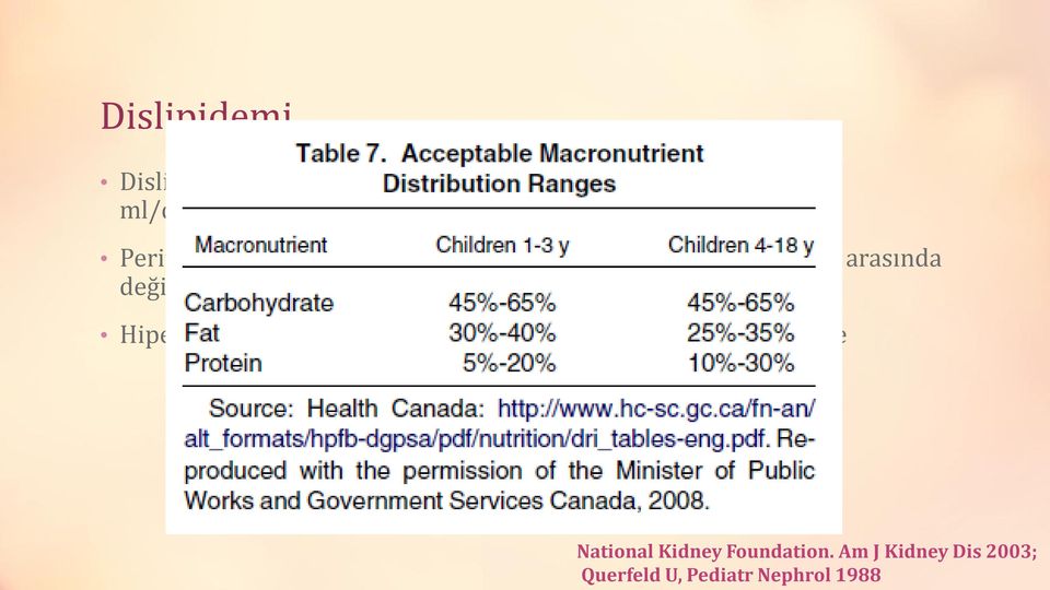 73m2) Periton diyalizi uygulanan çocuklarda dislipidemi sıklığı %29-87 arasında