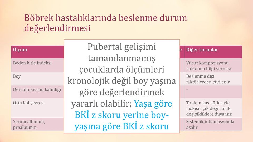 varsa, olduğundan az Orta kol çevresi Olduğundan fazla Boy kısalığı varsa, olduğundan az Serum albümin, prealbümin Pubertal gelişimi tamamlanmamış çocuklarda ölçümleri kronolojik değil boy