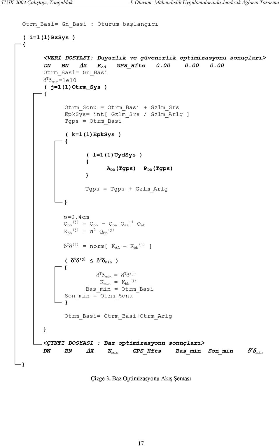 (Tgps) P DD (Tgps) } Tgps = Tgps + Gzlm_Arlg σ=0.