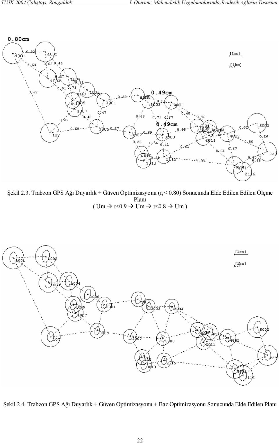 80) Sonucunda Elde Edilen Edilen Ölçme Planı ( Um r<0.9 Um r<0.