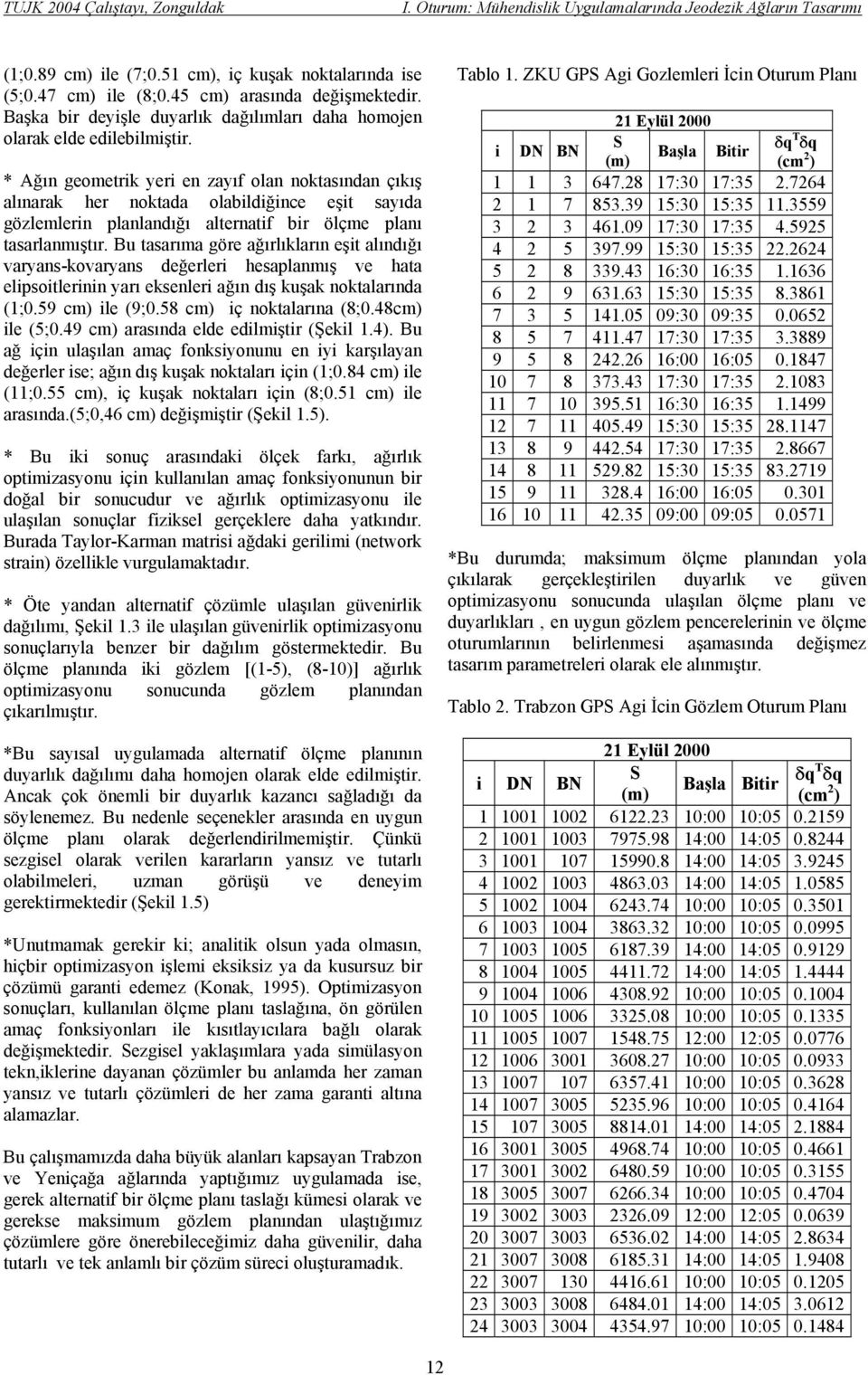 Bu tasarıma göre ağırlıkların eşit alındığı varyans-kovaryans değerleri hesaplanmış ve hata elipsoitlerinin yarı eksenleri ağın dış kuşak noktalarında (;0.9 cm) ile (9;0.8 cm) iç noktalarına (8;0.