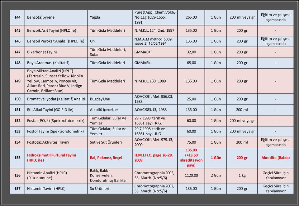 alizi (HPLC ile) Un 147 Bikarbonat Tayini, Sular N.M.A.