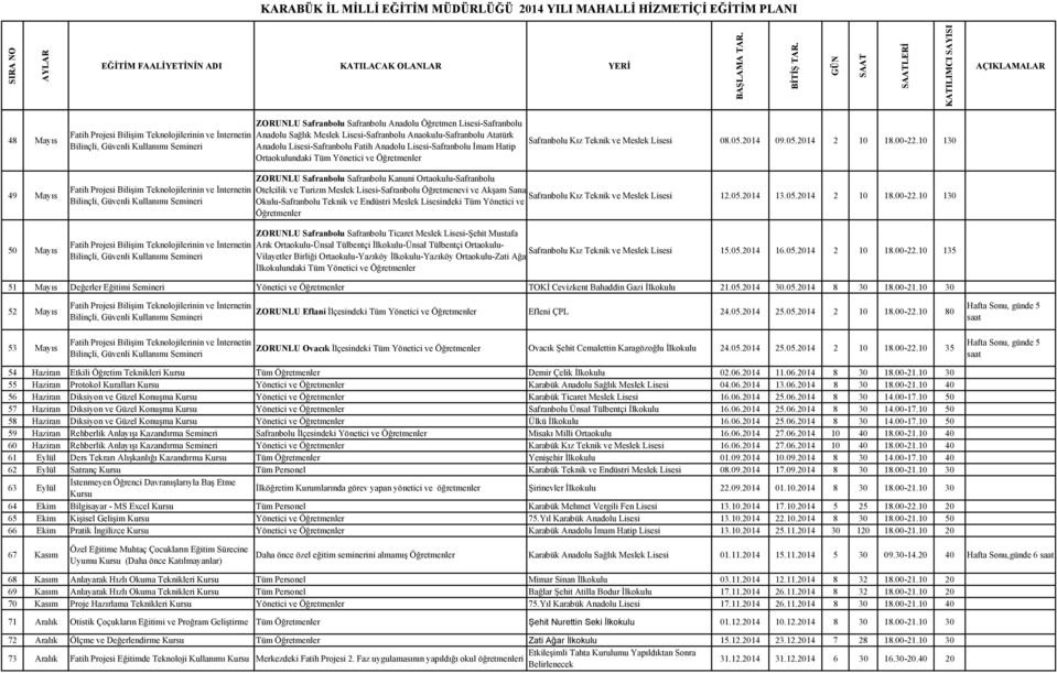 10 130 49 Mayıs 50 Mayıs ZORUNLU Safranbolu Safranbolu Kanuni Ortaokulu-Safranbolu Otelcilik ve Turizm Meslek Lisesi-Safranbolu Öğretmenevi ve Akşam Sanat Safranbolu Kız Teknik ve Meslek Lisesi